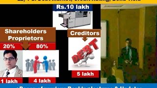 Economy Lecture L2P1 Debt securities Credit Rating BondYield MuniBonds SEBI norms [upl. by Lindsley]