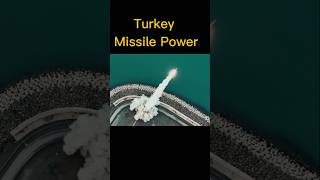 Turkey Missile Power [upl. by Fine337]