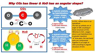 CO2 and H2O are triatomic molecules the Shape of H2O molecule is Bent while that of CO2 is Linear [upl. by Gnilrac]