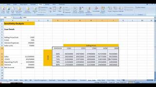 Sensitivity analysis in excel  Data Table function in excel  Advanced Excel [upl. by Enneyehs]