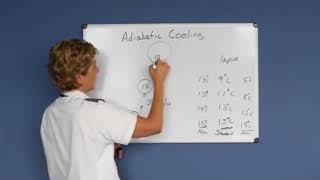 Adiabatic Cooling Private Pilot Lesson 5c [upl. by Batruk]