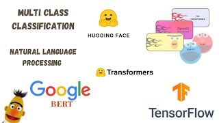 MULTICLASS TEXT CLASSIFICATION USING 🤗 BERT AND TENSORFLOW [upl. by Rodger855]