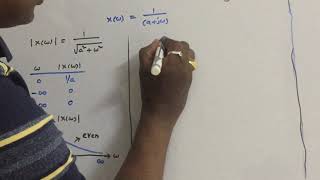 Signals amp Systems  Fourier Transforms  working examples  1  UNIT II [upl. by Lisab578]