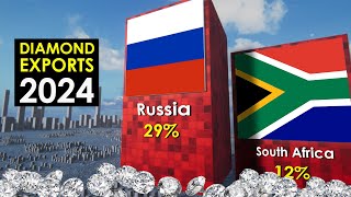 Top Ranking Countries of DIAMOND Exported [upl. by Vandervelde]