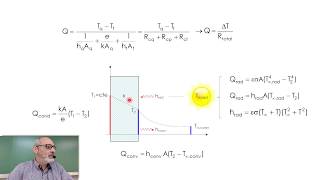 Transferência de Calor TC2  Resistências Térmicas e Superfícies Aletadas [upl. by Joe612]