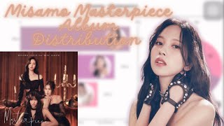 Misamo Masterpiece Album Distribution twice kpop misamo viralvideo viraltrend viralshort [upl. by Nyad]