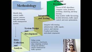 research methodology [upl. by Bronwen]