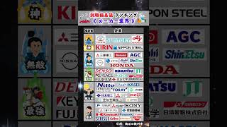 【どこ目指す？】就職偏差値ランキング〜メーカー編〜 就活 26卒 就職偏差値 [upl. by Eninaj]