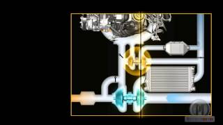 Funcionamiento del Motor Diésel Biturbo de Opel [upl. by Bork]