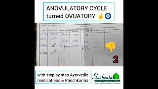 ANOVULATORY CYCLE turned OVUATORY [upl. by Nilyam780]