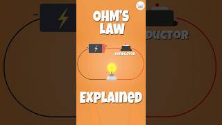 Understanding Ohm’s Law Exploring Voltage Current and Resistance [upl. by Garvy]