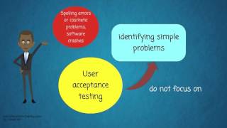 What is User acceptance testing or UAT [upl. by Kyle]