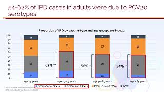 💉 Pneumococcal Vaccines 2024 PPSV23 PCV13 PCV15 PCV20 PCV21 [upl. by Omor]