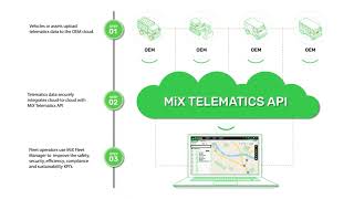 Exploring MiX OEM Connect [upl. by Bast]