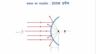 प्रकाश का परावर्तन Reflection of Light  कक्षा 10 विज्ञान Class 10 Science  Hindi [upl. by Eamon]