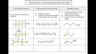 S325  How do we convert between full structural condensed and skeletal formulas OLD 101 [upl. by Ariahay479]