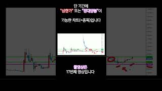 이런 차트가 단 기간에 급등하는 차트입니다 [upl. by Nyl301]