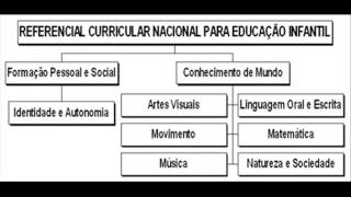 REFERENCIAL CURRICULAR NACIONAL PARA EDUCAÇÃO INFANTIL  RCNEI [upl. by Anah]