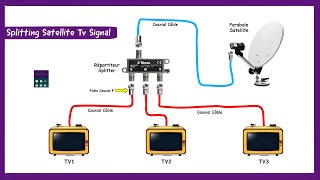 Installation Parabole Satellite LNB En Utilisant Un Répartiteur Coaxial Splitter [upl. by Ciel]