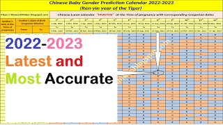 20222023 Latest Chinese baby gender prediction calendar  Boy or Girl [upl. by Enyallij]