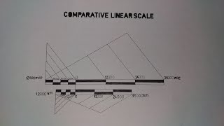 Comparative linear scale  Calculation and drawing  Geography Practical  studywithpronay [upl. by Cynera967]