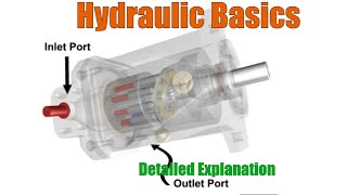 Hydraulic Basics  04  detailed explanation  Hydraulicpumpsmotorvalvepumpactuator [upl. by Ramilahs]