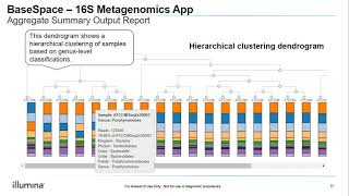 Introduction to Metagenomics Part II Introduction to Analysis [upl. by Flodnar]