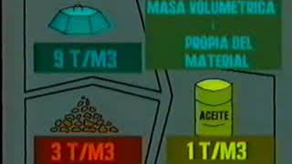 Utilización de eslingas Parte 1 [upl. by Nagaet]