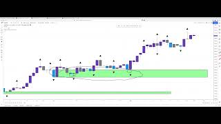 How To Trade Fractals And Order Blocks With Ichimoku [upl. by Alinoel]