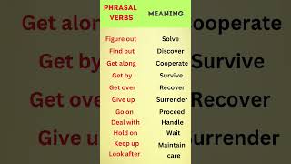 Phrasal verbs with Meaning shorts youtubeshorts learnenglish [upl. by Uile34]