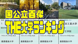 THE大学ランキング日本版 国公立百傑2022年 [upl. by Mussman]