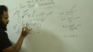 MEASURING BRAKE POWER PRONY BRAKE DYNAMOMETER [upl. by Acinok]