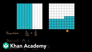 Fraction decimal and percent from visual model [upl. by Shiekh]