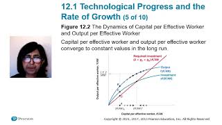 Macroeconomics 8th Edition by Blanchard Chapter 12 [upl. by Nemzzaj464]