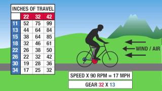 Bicycle Gearing Explained part 2 Shifting when amp why [upl. by Eduard]