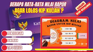 Penilaian RataRata Rapor KIP Kuliah [upl. by Arenat]