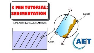 Lamella clarifiers  Increase settling performance [upl. by Ainat]