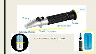 REFRACTOMETRIA Y TIPOS DE REFRACTOMETROS [upl. by Ssegrub]