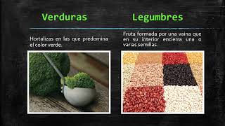 Tipos de vegetales cereales legumbres hortalizas y frutas [upl. by Suolekcin]