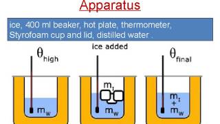 Latent heat Experiment [upl. by Atsillak]