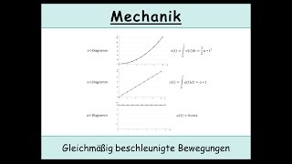 Gleichmäßig beschleunigte Bewegungen Die speziellen Bewegungsgleichungen Kinematik  Physik [upl. by Latreece]