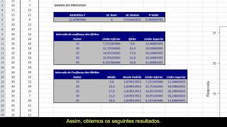 Teste de Welch  Análise de Variância [upl. by Eenahs113]