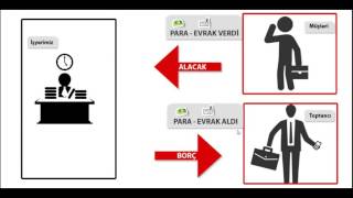 Borç Nedir Alacak Nedir [upl. by Enniotna]