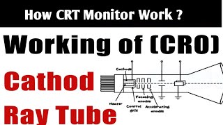 CRT Monitor Working  Cathode Ray Tube Working Animation [upl. by Kamillah558]