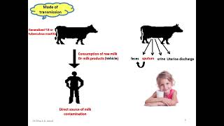 zoonotic disease [upl. by Thaddeus]