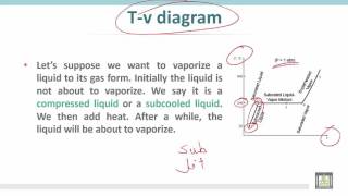 capture 3 2Thermodynamics 1  C3  L2  Vapor pressure curve and Tv diagram [upl. by Zondra]