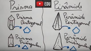 Sólidos Geométricos  Poliedros e Não Poliedros Parte 2 [upl. by Auqined]