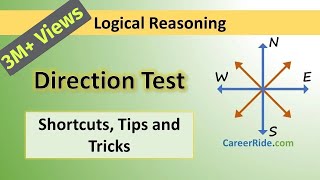 Direction Sense Test  Tricks amp Shortcuts for Placement tests Job Interviews amp Exams [upl. by Morrison]