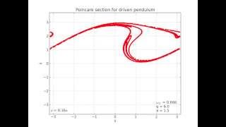 Poincare section for the driven pendulum [upl. by Ailehs646]