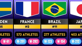 Countries With The Most Athletes At Paris Olympics 2024 [upl. by Pansir459]